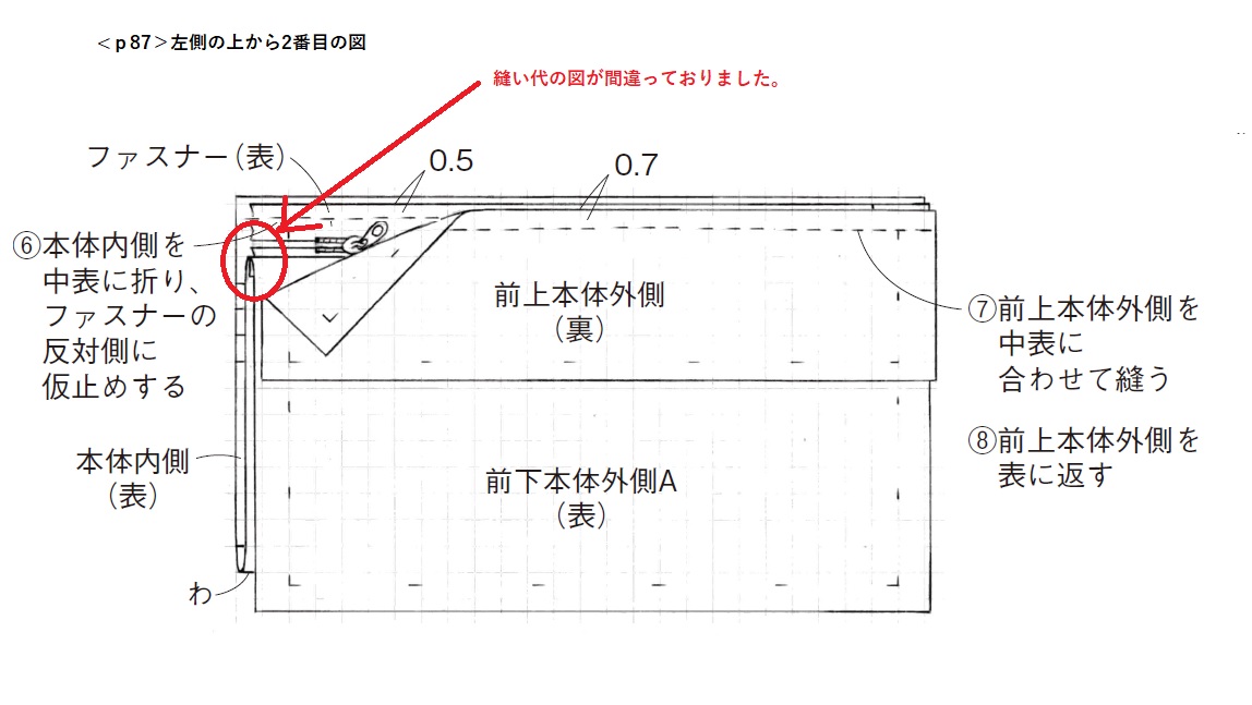 ◆p87 左側の上から2番目の図に誤りがありました。