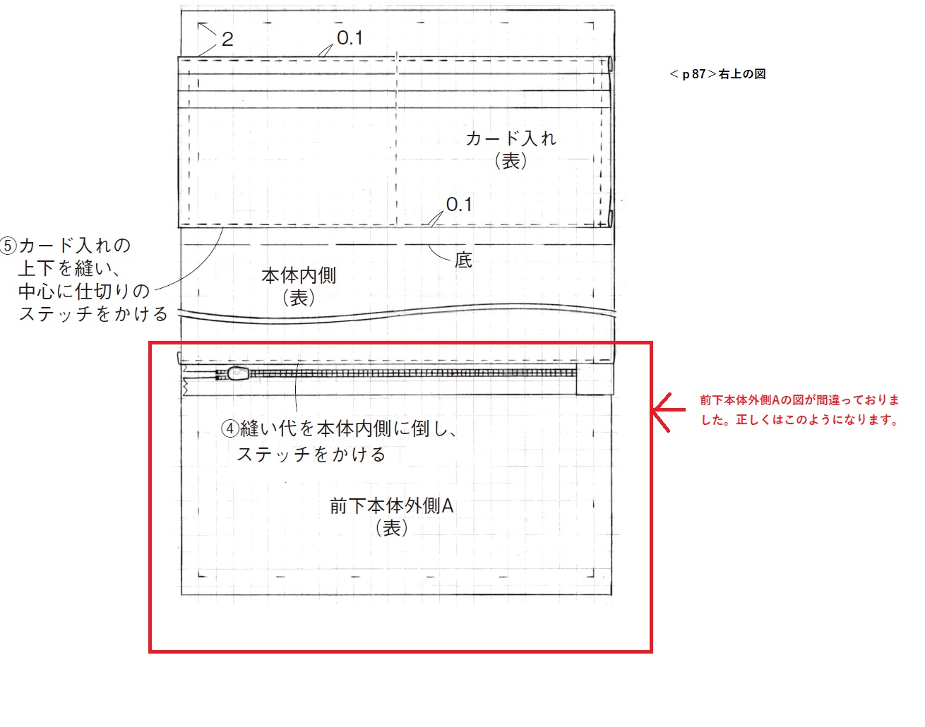 ◆p87 右上の図に誤りがありました。