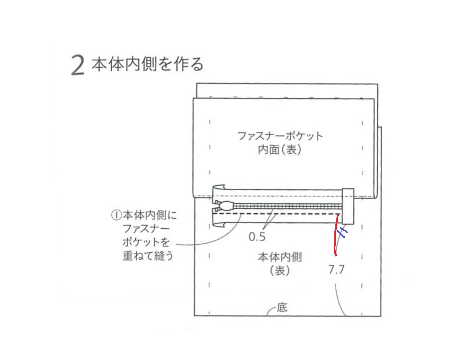 ◆p51 ファスナー縫い位置に誤りがありました。