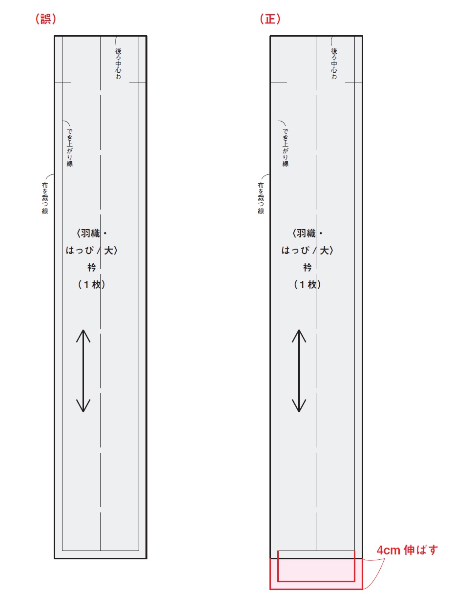 型紙B面大サイズ・衿の型紙