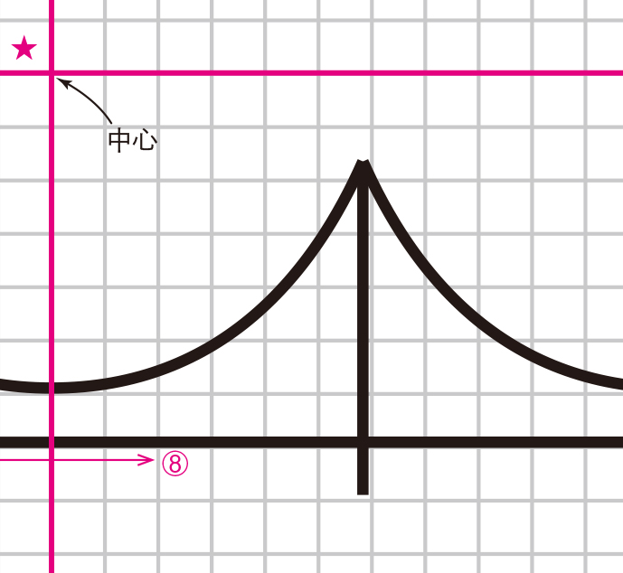 ｐ.101　Bridgeの刺し順に誤りがありました