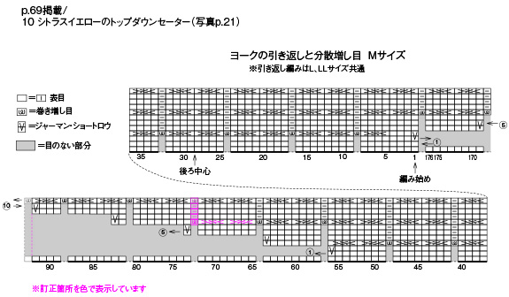 10シトラスイエローのトップダウンセーター／68ページ