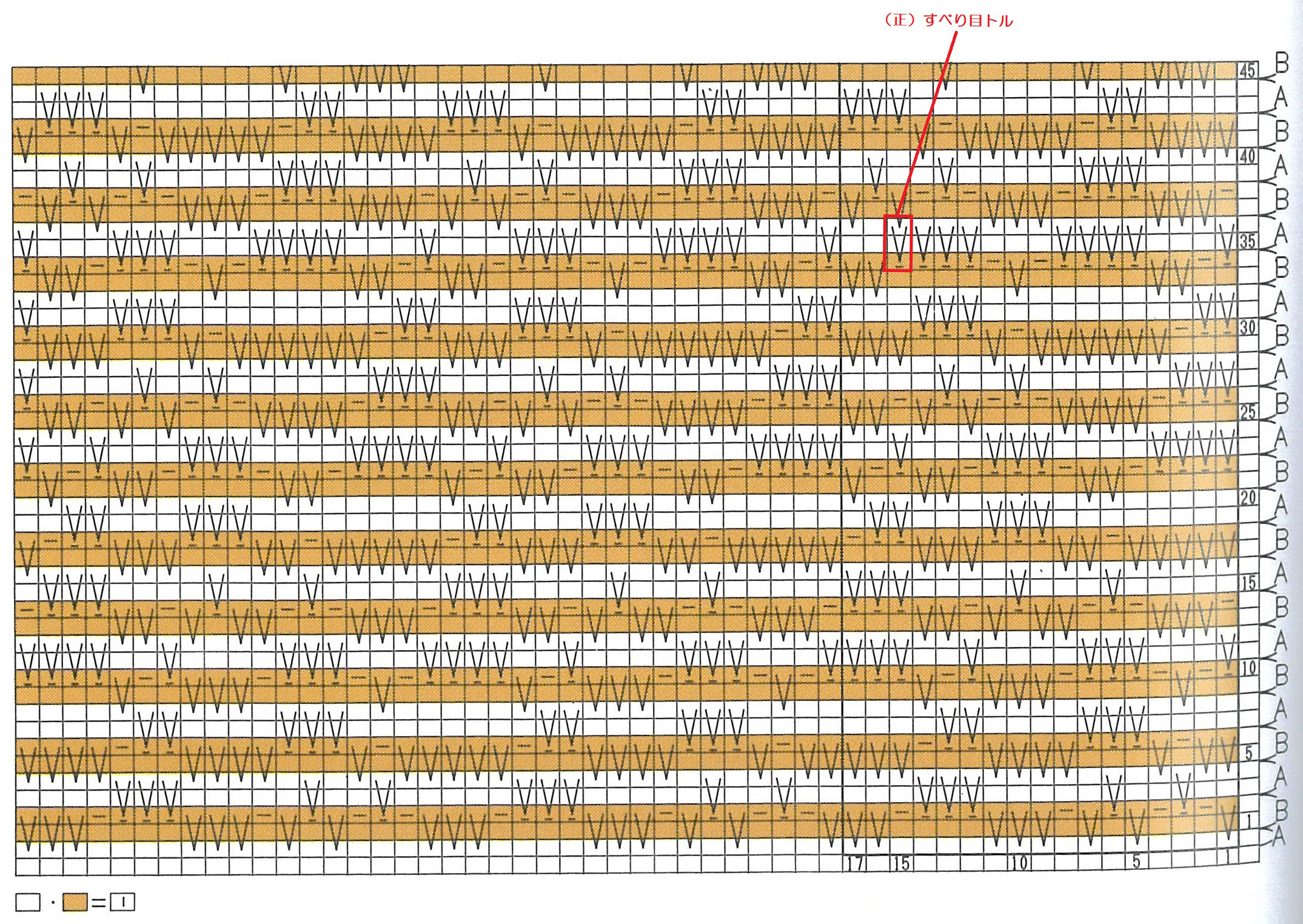 【194ページ模様No.618の編み目記号図について】第1刷～第2刷