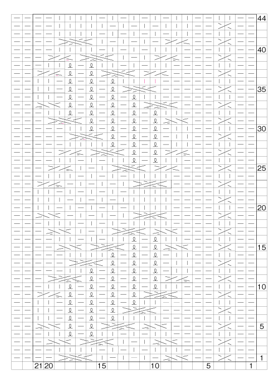 【138ページ模様No.424の編み目記号図について】第1刷
