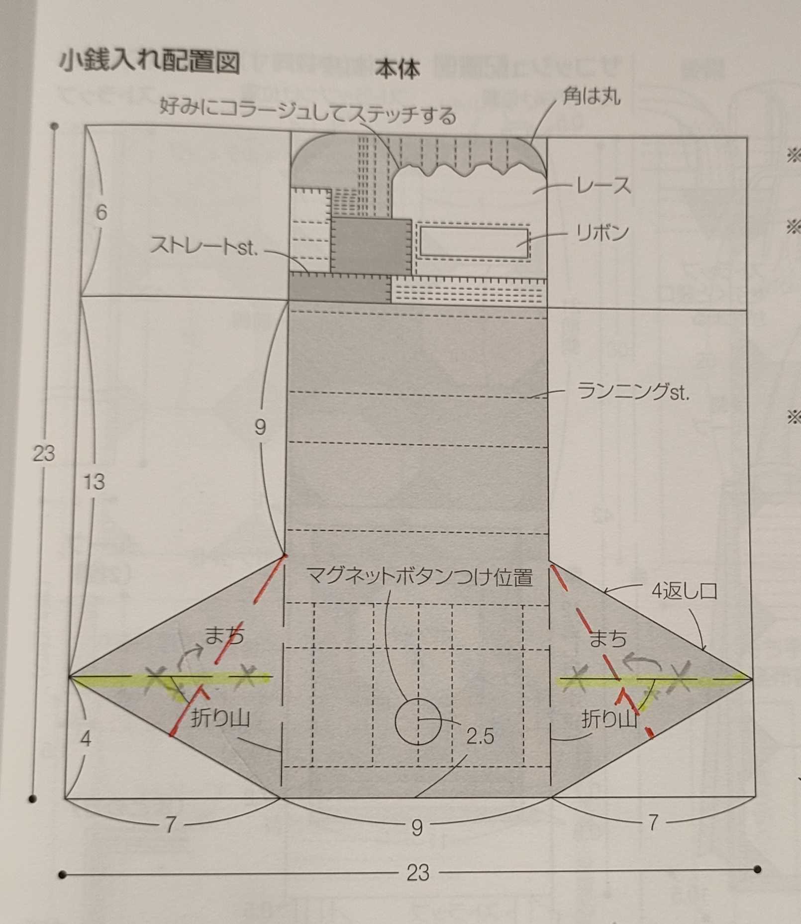 p132に作り方掲載の小銭入れの折り山の線につきまして