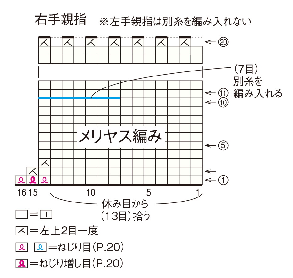 P63　横まち親指の透かし手袋