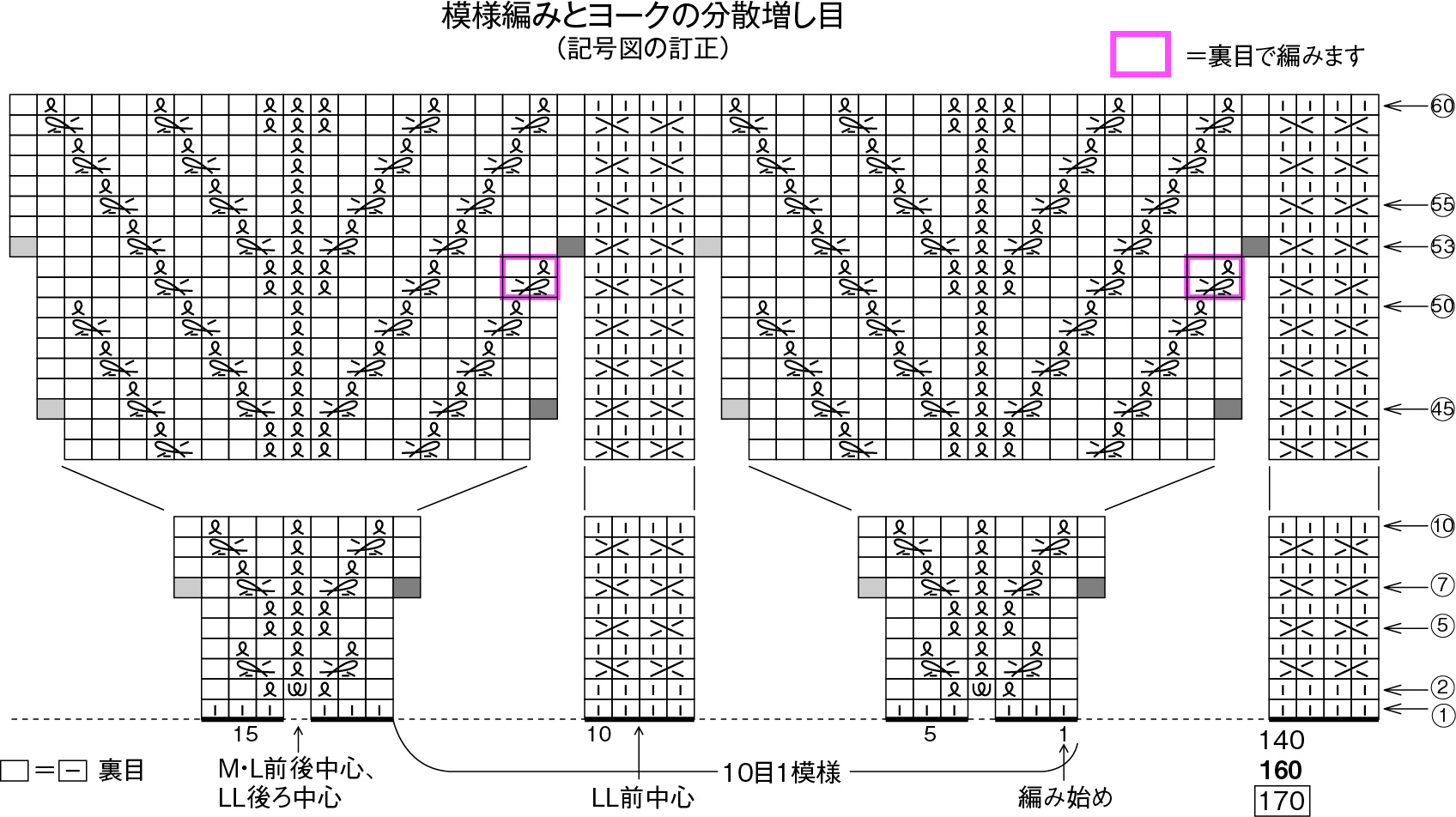作り方p.64，65/作品5エメラルドグリーンの丸ヨークセーターp.12