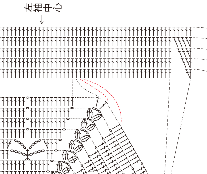 ●ｐ.95　編み目記号図の一部に誤りがありました①