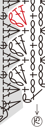 ●ｐ.90　編み目記号図の一部に誤りがありました