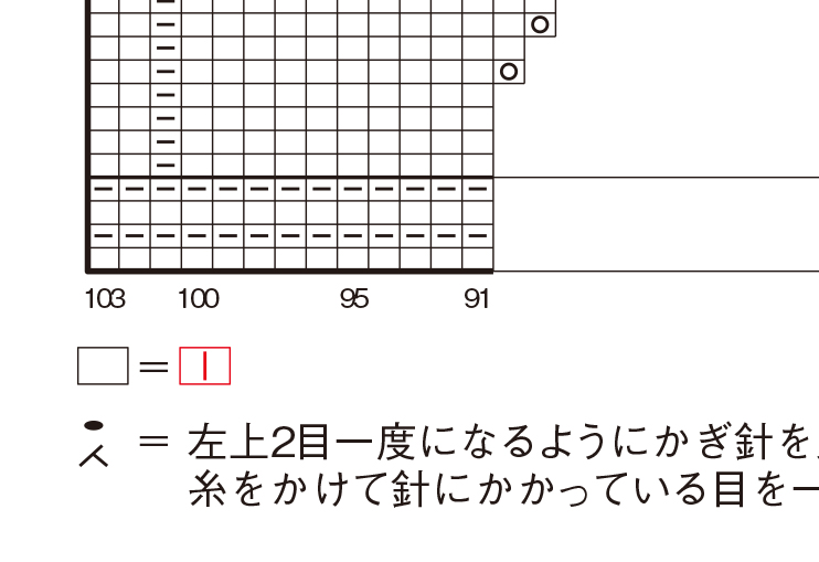 ●ｐ.96　省略記号に誤りがありました
