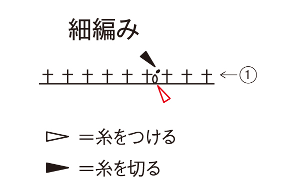 P.55　衿の細編みの編み図に不足がありました