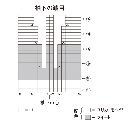 P.54の編み目記号図に誤りがありました