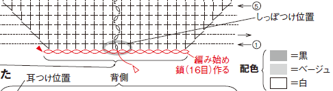 P.75（作品写真P.26）ウシのサコッシュ