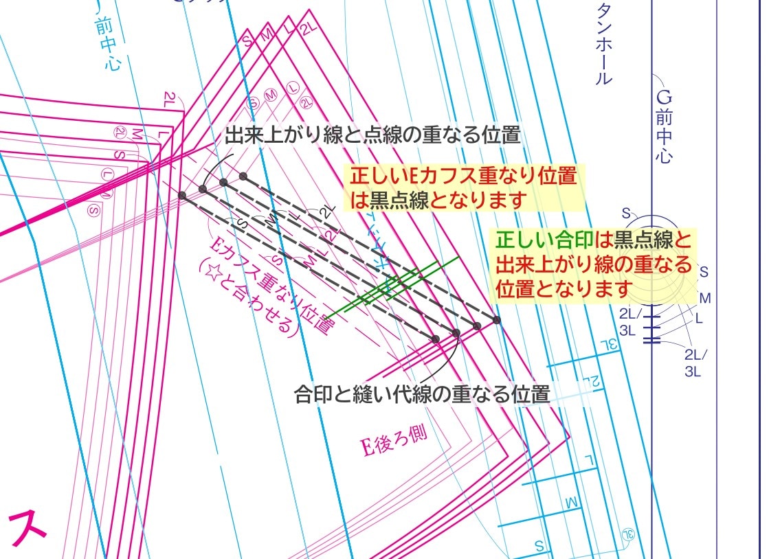 ■型紙C面　作品E ピンタックブラウス「カフス」