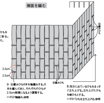 作り方のイラスト内に誤りがございました