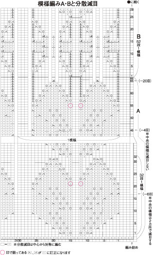 毛糸だま2010年春号6ページの作品