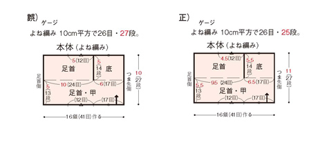 ■78ページ 本体 よね編みの編み方