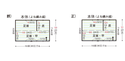 ■72ページ 本体 よね編み縞の編み方