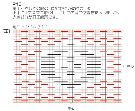 ■45ページ　「亀甲＋2・2のさしこ」図案