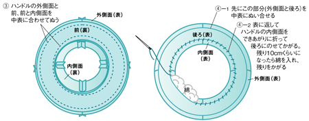P.46　なりきり運転手のハンドルの作り方