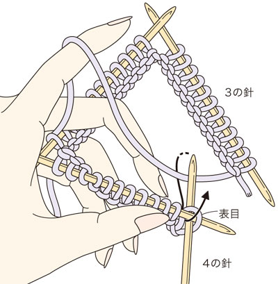 ■17ページの輪の作り目の４のイラスト