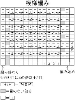 模様編み記号図