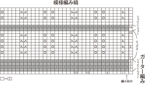 122ページのプルオーバーの記号図
