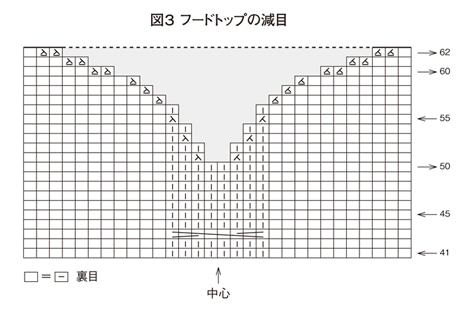 P58　なわ編みのフードつきポンチョ