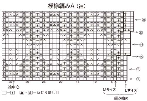 40ページ31番の作品