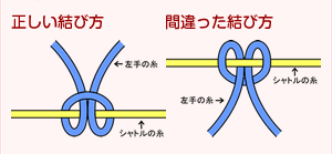 間違えやすいポイント