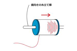 糸巻きの正しいセットの仕方