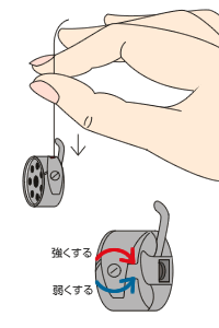 下糸の調節の仕方（垂直半回転釜式・垂直全回転式）