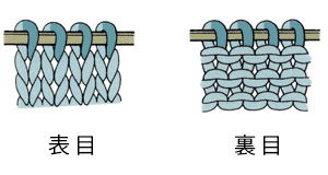 表目・裏目