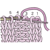 編み 止め ゴム 初心者の為の棒針編みの始め方 1×1ゴム編みのゴム止め