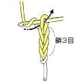 鎖編み目