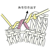 長編み目