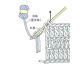 編地の端で糸を替える場合（編地の表で足す）