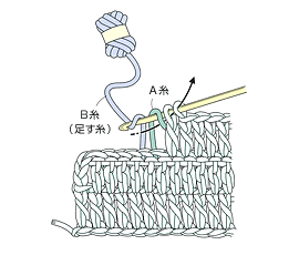 糸の足し方 かぎ針編み 基本のき 編み物 手づくりタウン 日本ヴォーグ社
