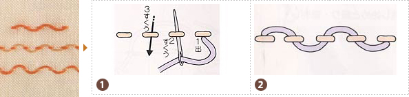 ステッチの刺し方 基本のき 刺しゅう 手づくりタウン 日本ヴォーグ社