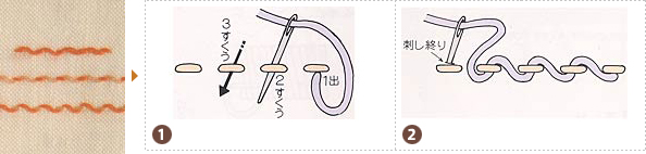 巻きつけ ランニング ステッチの手順