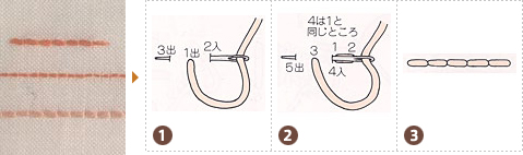 バック ステッチの手順