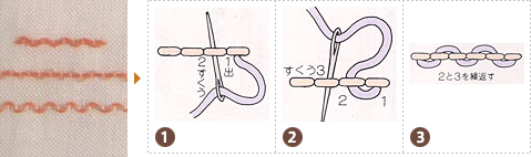 スレッデッド バック ステッチの手順