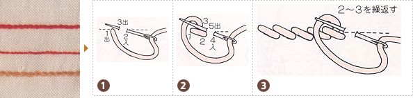 ステッチの刺し方 基本のき 刺しゅう 手づくりタウン 日本ヴォーグ社