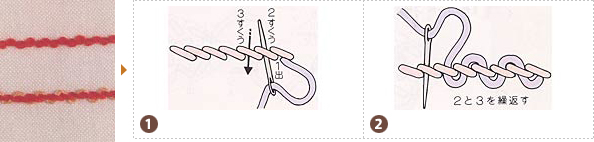 スレッデッド アウトライン ステッチの手順
