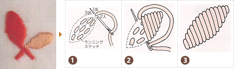 サテン ステッチの手順