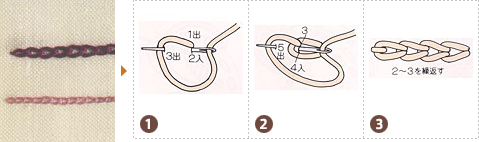 ステッチの刺し方 基本のき 刺しゅう 手づくりタウン 日本ヴォーグ社