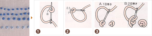 フレンチ ノット ステッチの手順