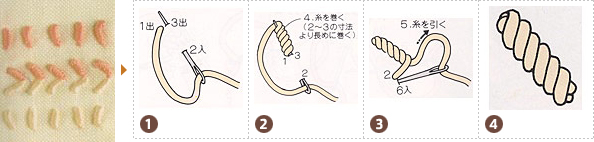 バリオン ステッチの手順