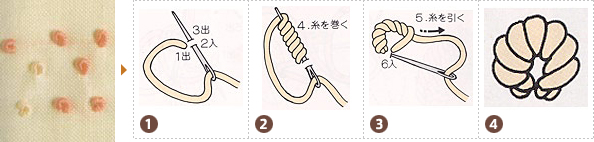 バリオン ノット ステッチの手順