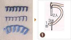 ステッチの刺し方 基本のき 刺しゅう 手づくりタウン 日本ヴォーグ社